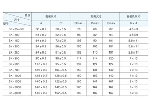 榴莲视频黄片下载主要適用於交流50Hz(或60Hz)，電壓1000V 及以下電路中，在額定負載下可連續長期工作。通常用於機床、機械設備中作為電器的控製照明及指示燈電源。那榴莲视频黄片下载容量規格你清楚嗎？今天榴莲直播APP下载電氣詳解與你！