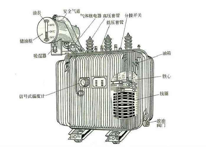 任何電力設備產品在投入工作之後也需要定期對其做維護檢修的，以防範於未然的。比如變壓器這個再常見不過的電氣設備，定期檢修是不可缺少的工作。下麵榴莲视频黄色污版廠家榴莲直播APP下载電氣告知你“變壓器檢修維護工作的重要性”